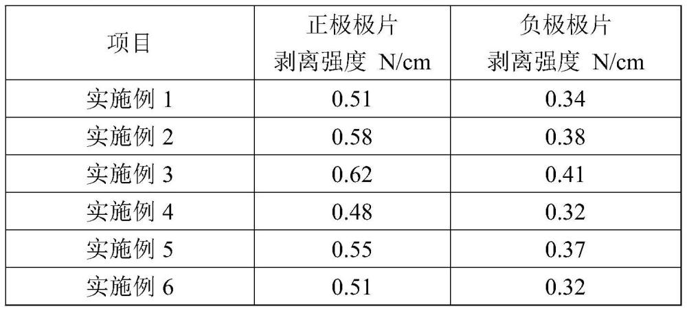 粘結(jié)劑組合、電極極片和固態(tài)電池的制作方法