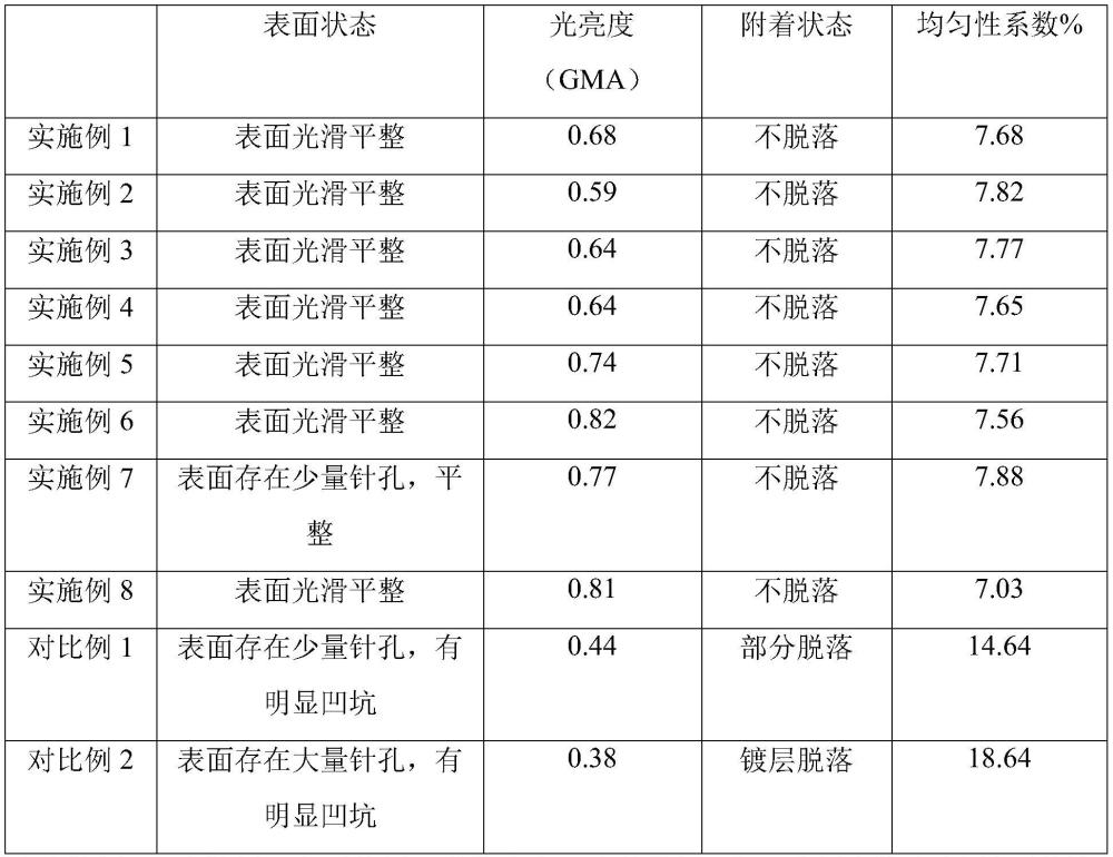 一種集成電路引線框鍍銀工藝的制作方法