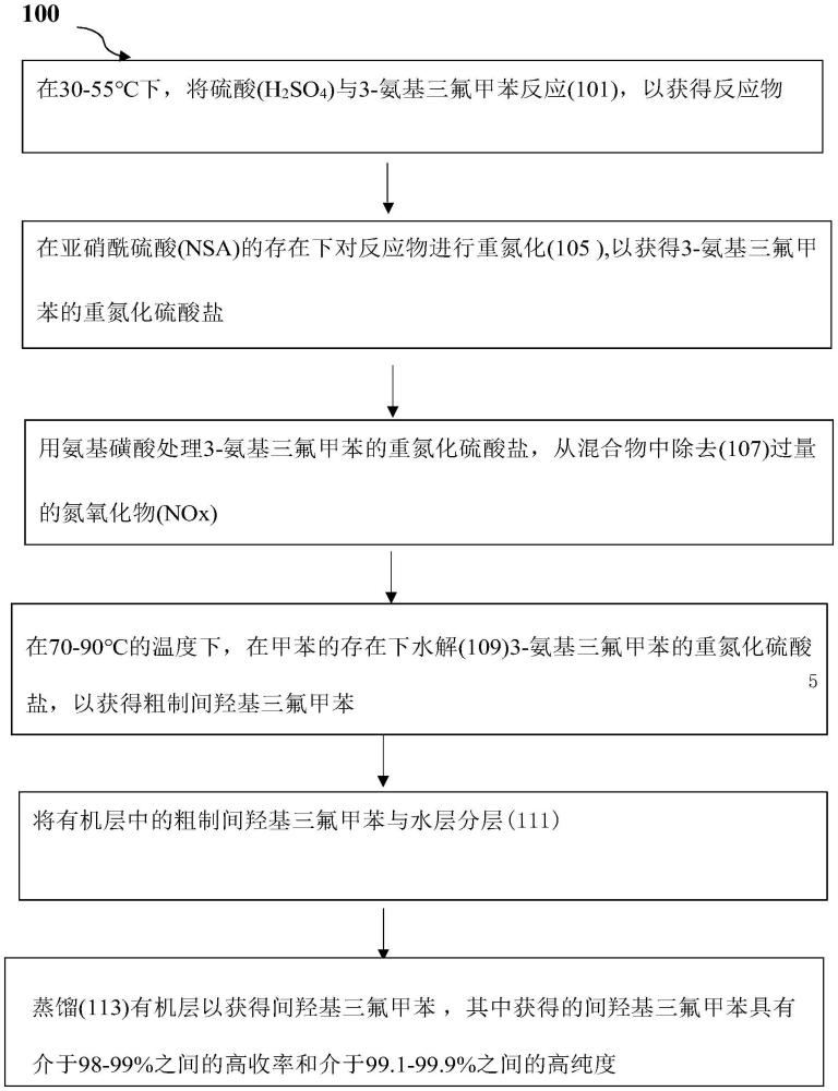 一種制備間羥基三氟甲苯(MHBTF)的方法與流程