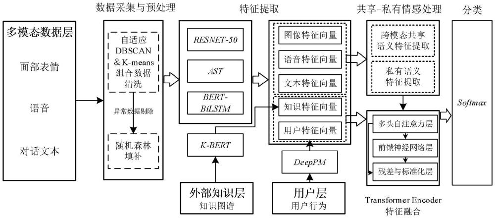 基于多模態(tài)知識(shí)圖譜的社交媒體與在線文本數(shù)據(jù)的智能化實(shí)時(shí)情緒測(cè)評(píng)方法