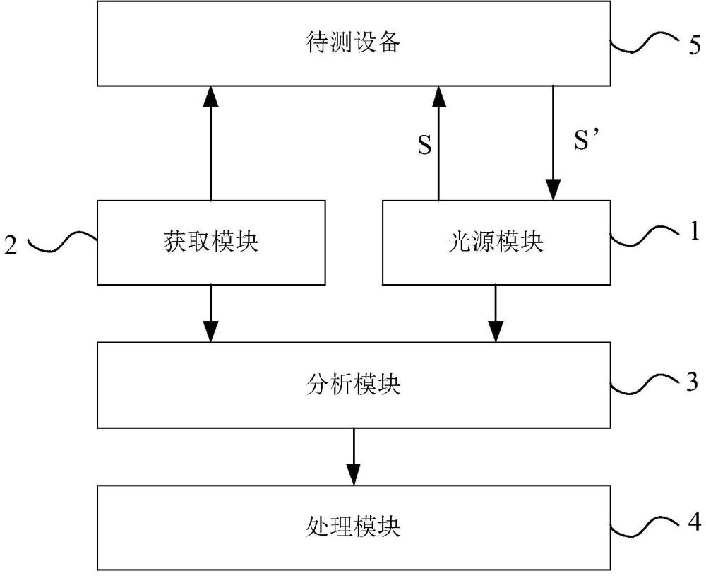 一種設(shè)備故障的檢測系統(tǒng)及方法與流程