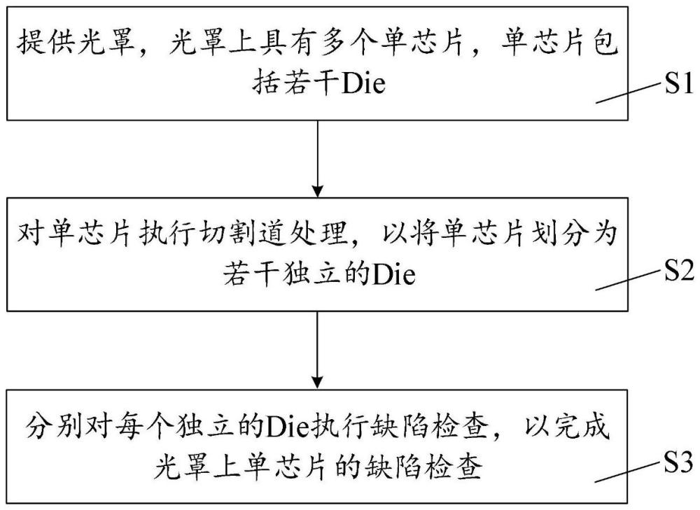 光罩缺陷檢查方法與流程