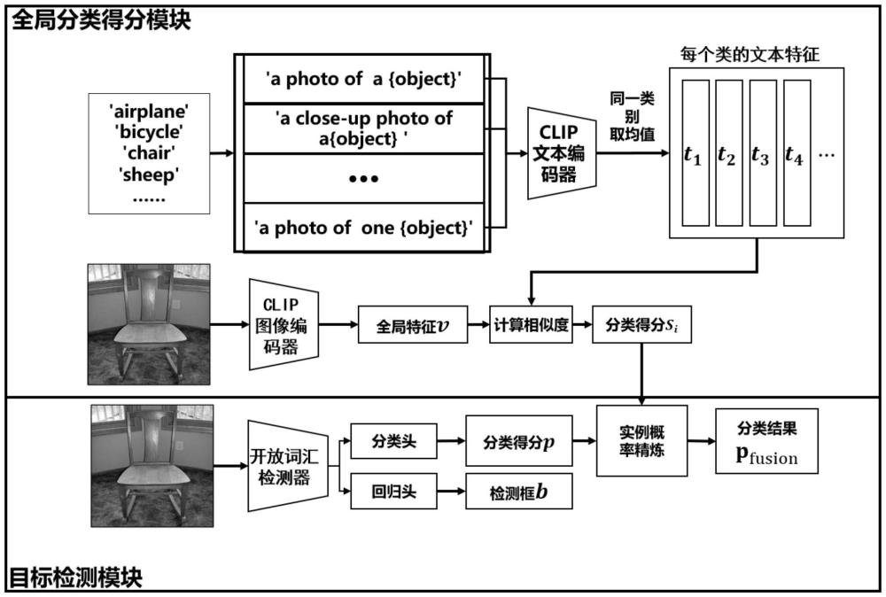 一種基于深度學(xué)習(xí)的零樣本目標檢測方法