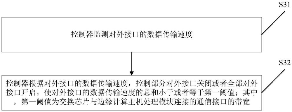 列車智能運(yùn)維系統(tǒng)數(shù)據(jù)傳輸?shù)姆椒把b置、系統(tǒng)與流程