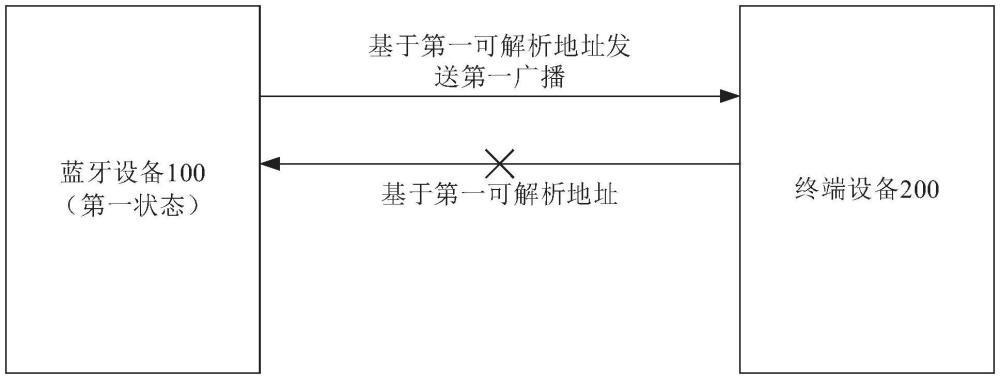 藍牙連接控制方法、藍牙設(shè)備及計算機可讀存儲介質(zhì)與流程