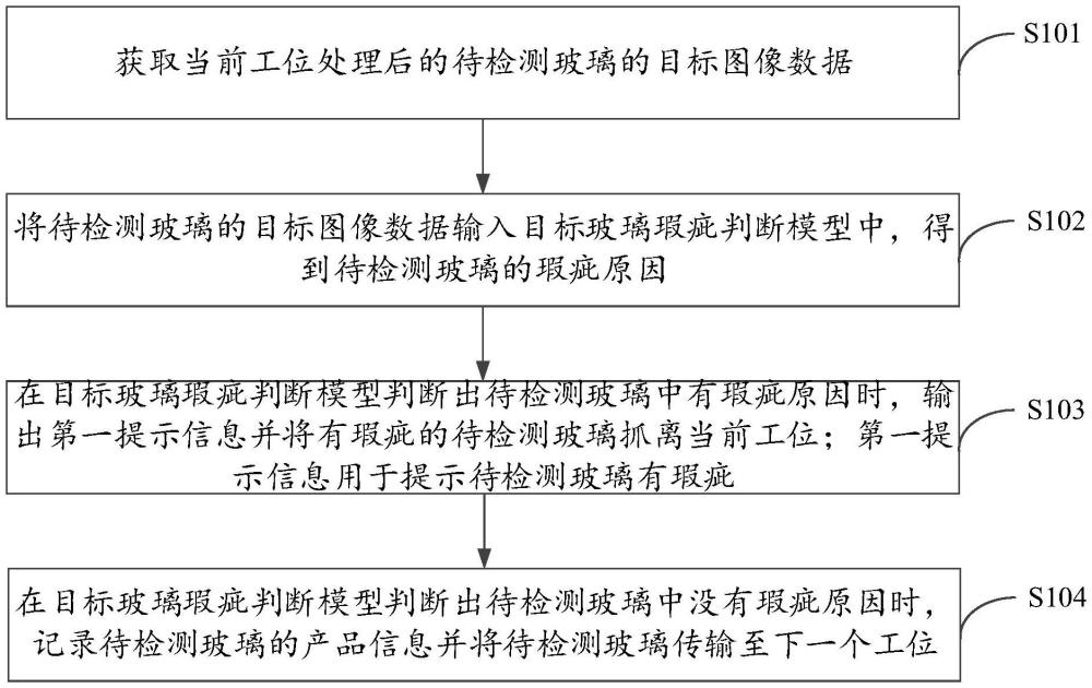 玻璃處理方法及裝置與流程