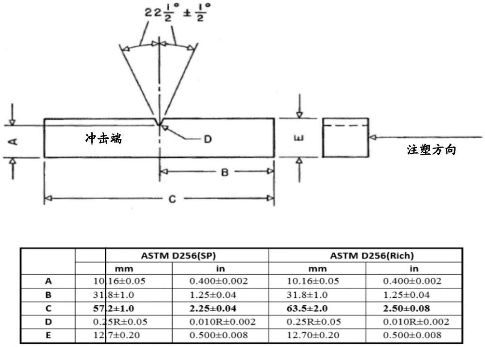 聚烯烴組合物及其用途的制作方法