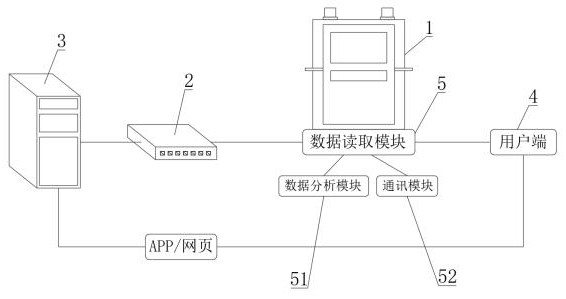 一種用戶提氣申報(bào)結(jié)算系統(tǒng)的制作方法