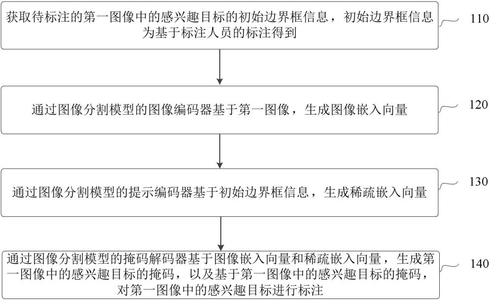 圖像標注方法、裝置、存儲介質(zhì)與計算機程序產(chǎn)品與流程