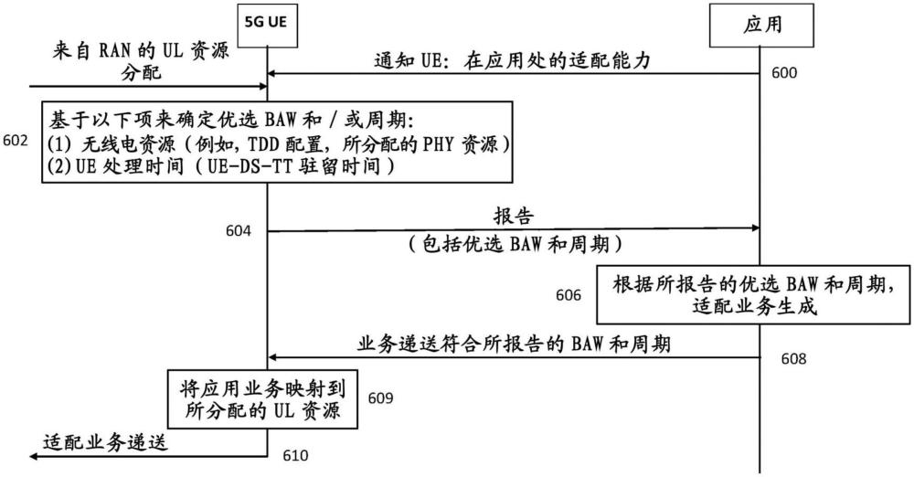 方法、裝置和計算機程序與流程