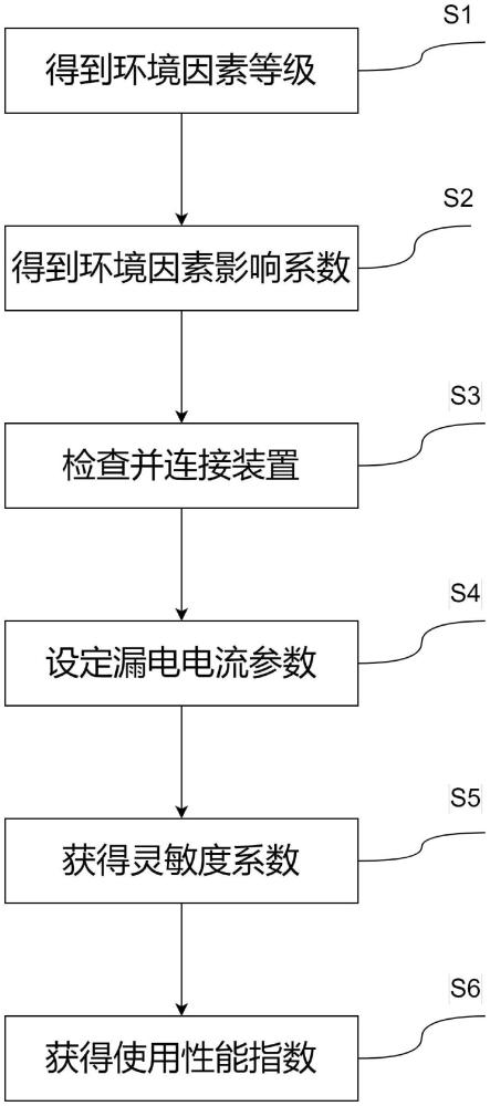 一種漏電保護(hù)裝置的使用性能測(cè)試方法與流程