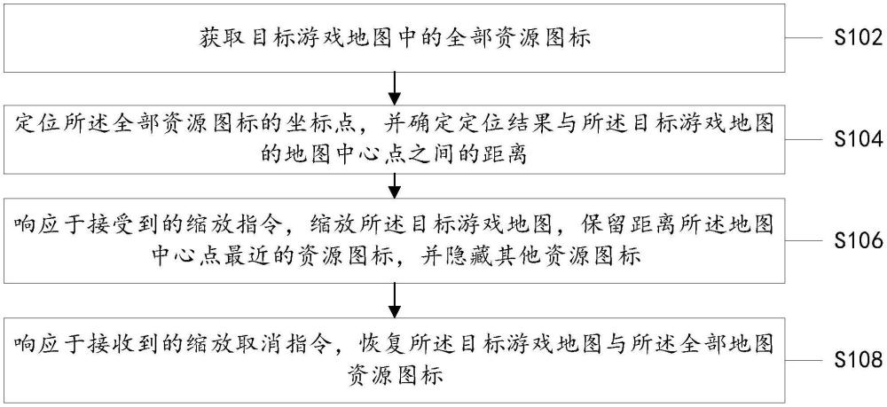 游戲地圖資源圖標(biāo)顯示方法、裝置、計算設(shè)備及存儲介質(zhì)與流程