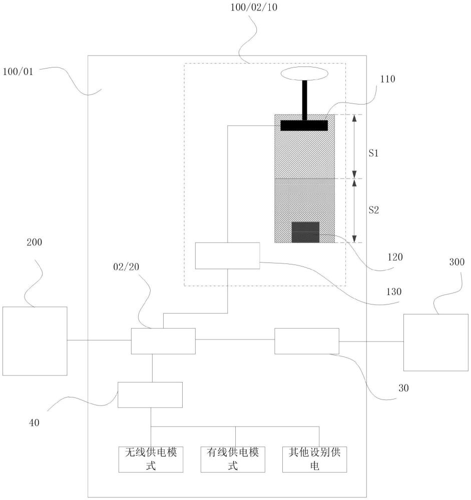 一種基于高分子彈性材料的壓力開關(guān)系統(tǒng)及其控制方法