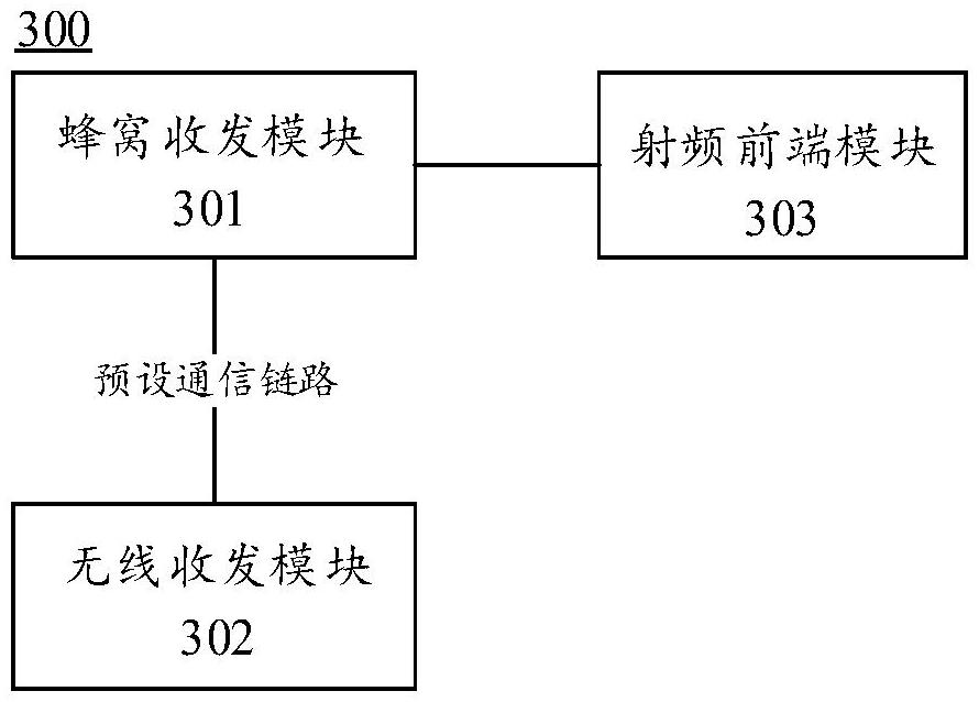 信號收發(fā)系統(tǒng)及電子設(shè)備的制作方法