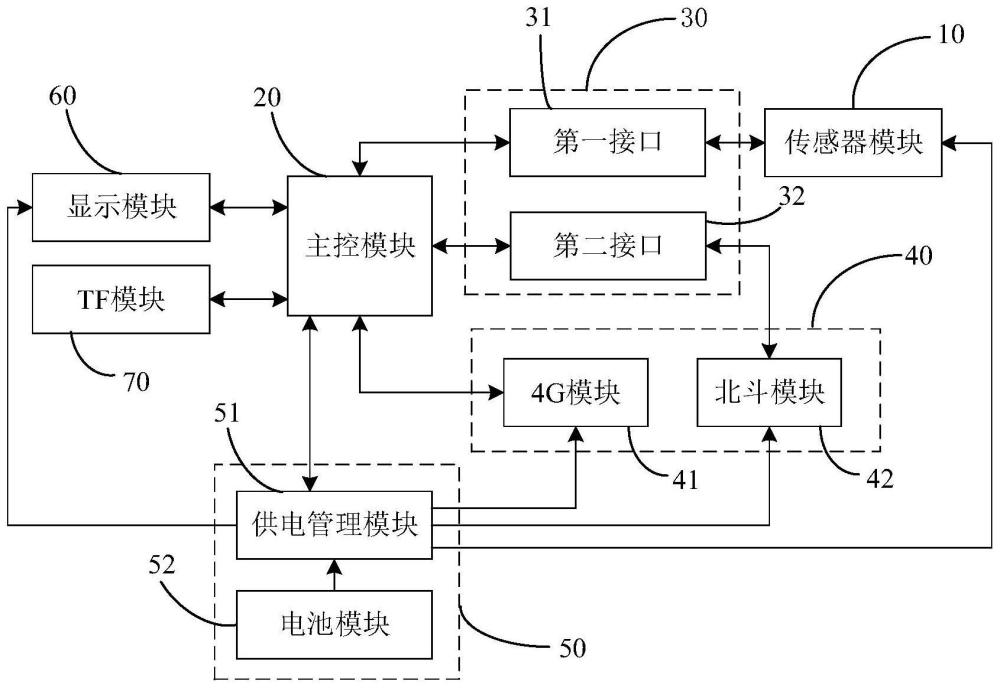 一種塔基混凝土養(yǎng)護(hù)環(huán)境監(jiān)測設(shè)備的制作方法