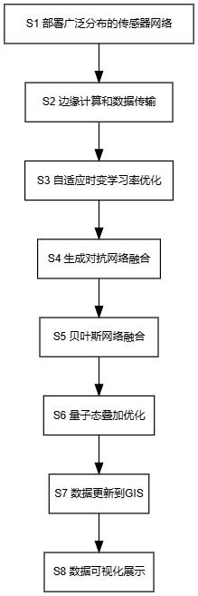 一種基于自適應算法的地理測繪數(shù)據(jù)實時更新方法與流程