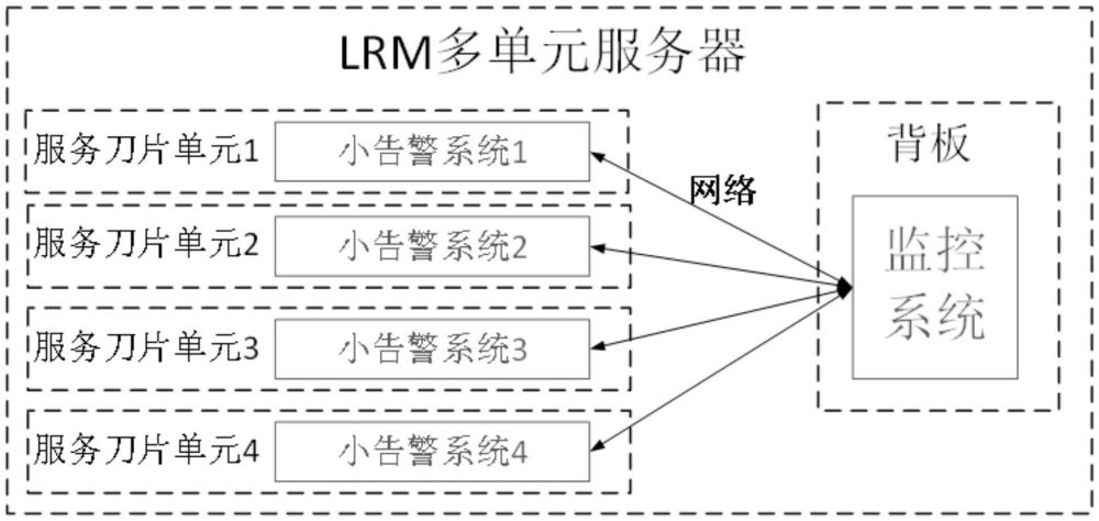 一種基于LRM架構(gòu)的加固多單元服務(wù)器的管理控制方法與流程