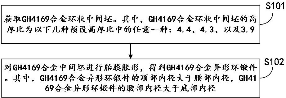 一種GH4169合金異形環(huán)鍛造方法與流程