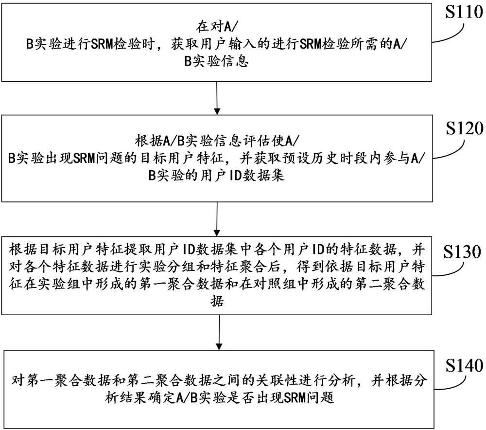 樣本比例不匹配問(wèn)題的檢測(cè)方法、裝置、介質(zhì)及相關(guān)設(shè)備與流程