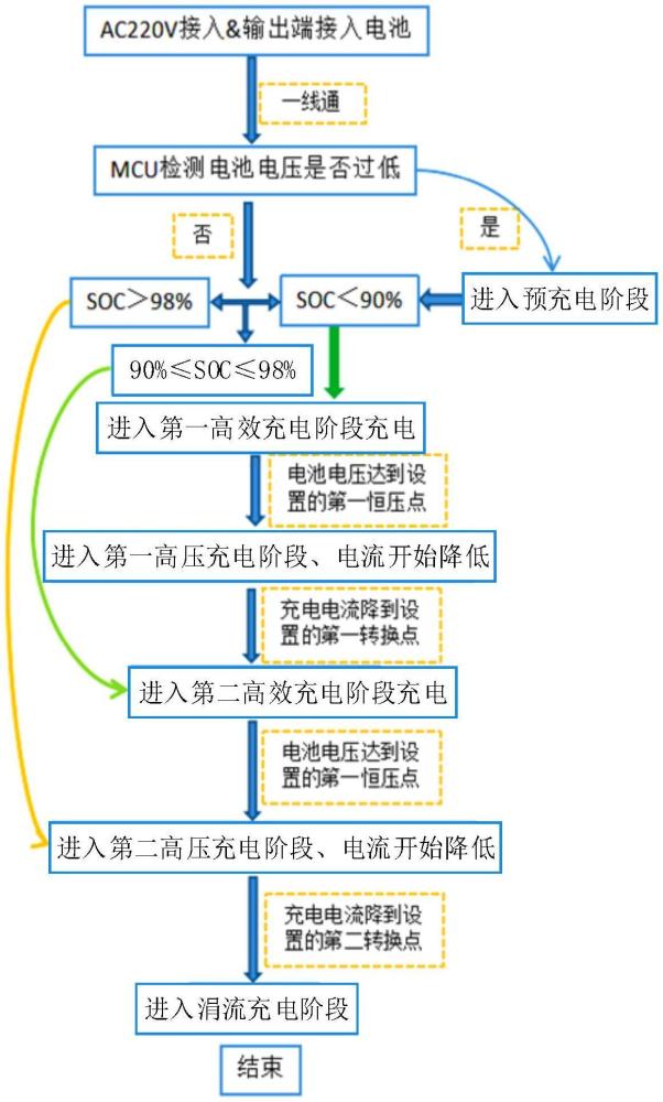 一種提升電動自行車電池充電效率的方法及裝置與流程