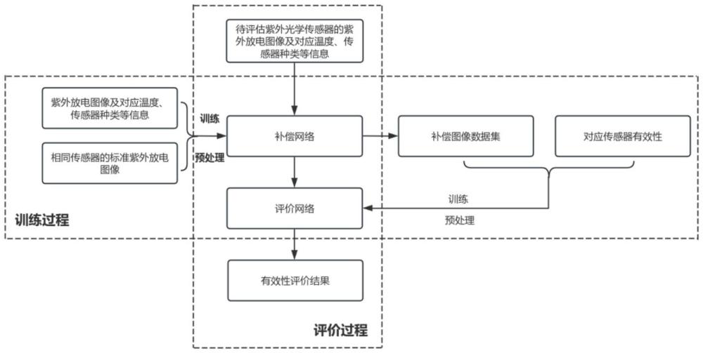 一種低溫環(huán)境紫外光學(xué)探測(cè)設(shè)備的有效性評(píng)價(jià)方法及裝置與流程