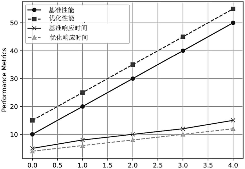 一種RISC-V芯片軟硬件協(xié)同設(shè)計(jì)方法、系統(tǒng)及產(chǎn)品與流程