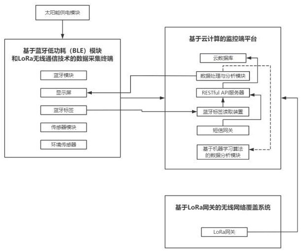 一種煤礦機(jī)電設(shè)備檢修無(wú)線監(jiān)管系統(tǒng)及其監(jiān)管方法與流程