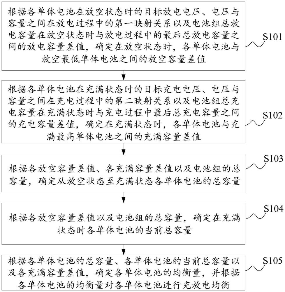 电池均衡处理方法、装置、电子设备及存储介质与流程