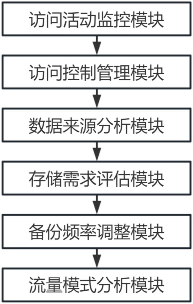 一種用于高速公路智慧屏信息發(fā)布的安全防護系統(tǒng)