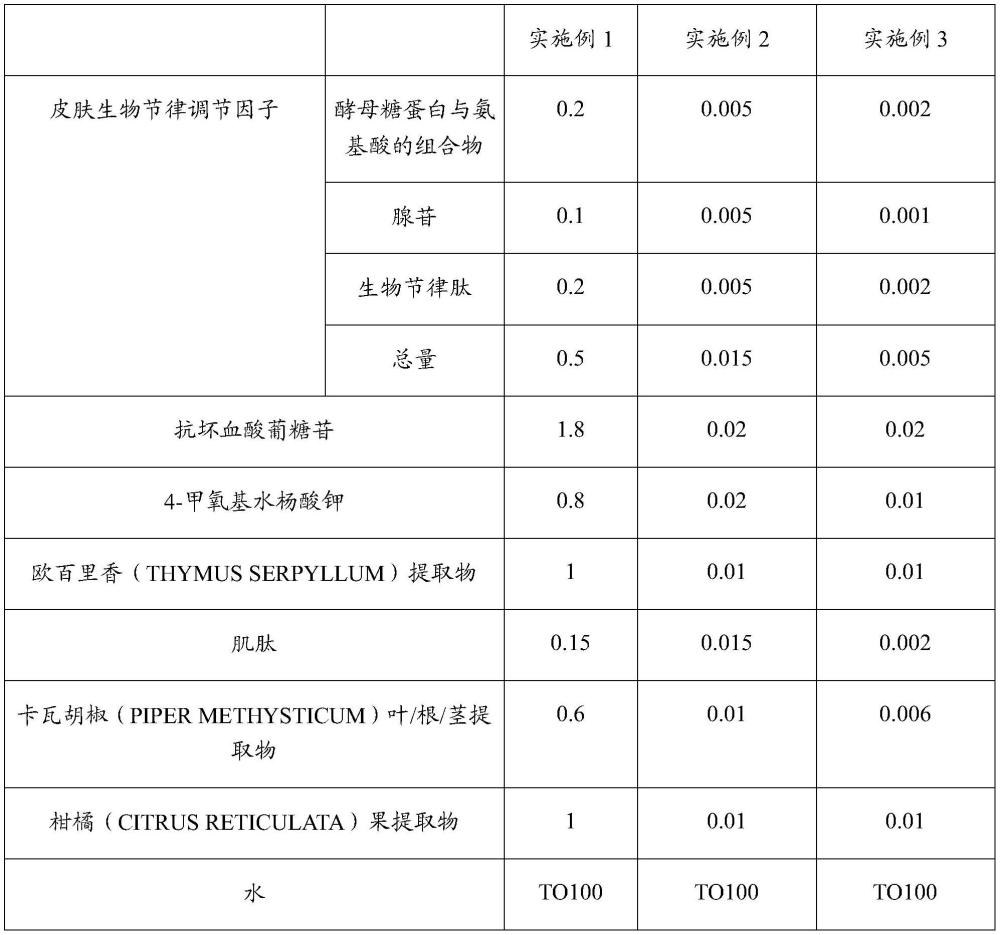 一種適合熬夜敏感肌使用的美白組合物及其應(yīng)用的制作方法