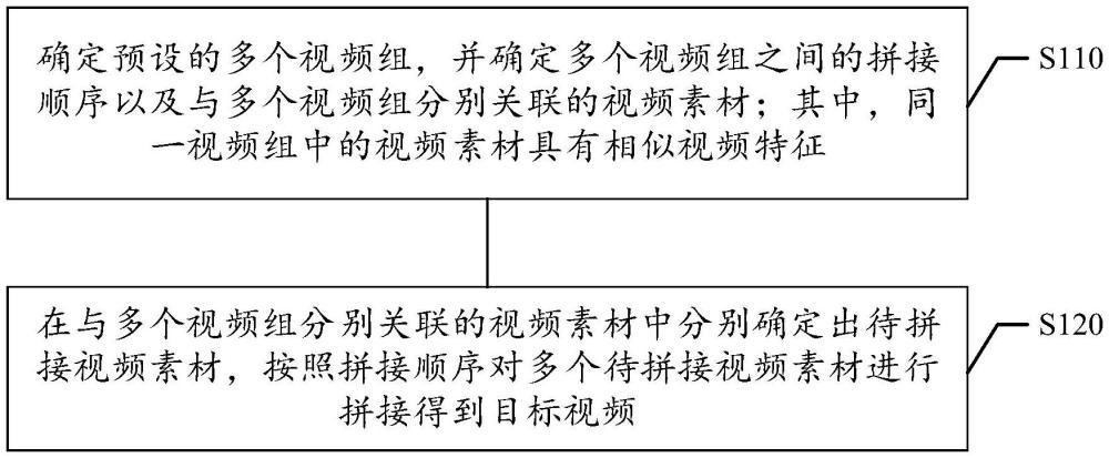 视频生成方法、装置、电子设备及计算机存储介质与流程