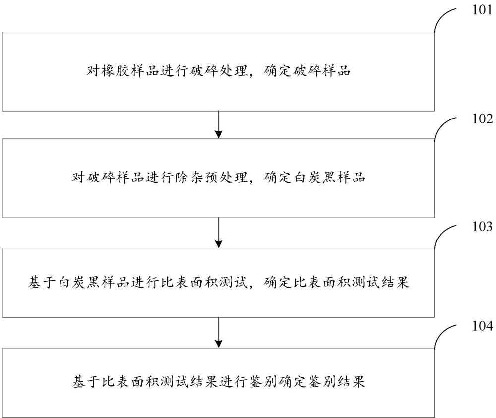 橡膠中白炭黑的提取及鑒別方法及裝置與流程