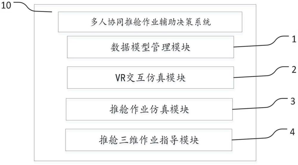 多人協(xié)同推艙作業(yè)輔助決策系統(tǒng)及模擬裝置、設(shè)備和介質(zhì)的制作方法