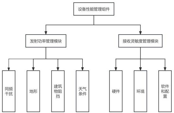 一種通信基站管理系統(tǒng)及方法與流程