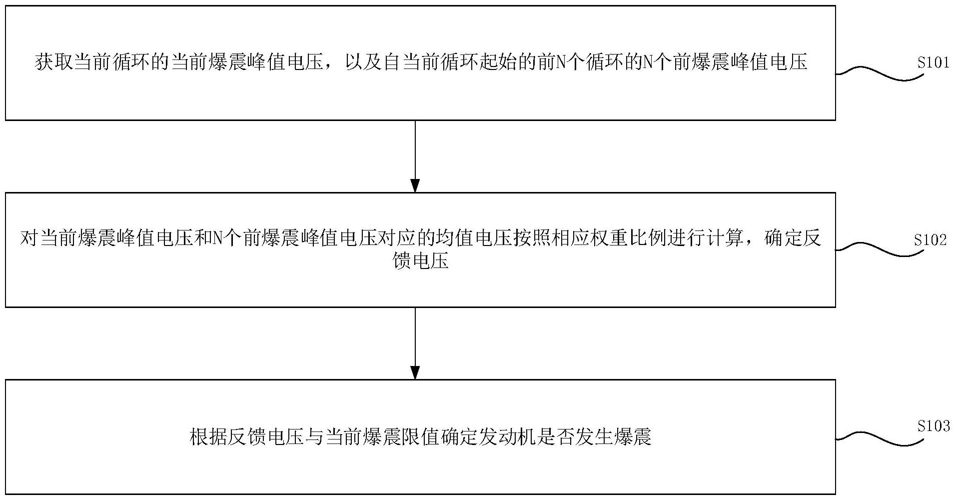 一種發(fā)動機(jī)爆震判定方法、裝置、設(shè)備和介質(zhì)與流程