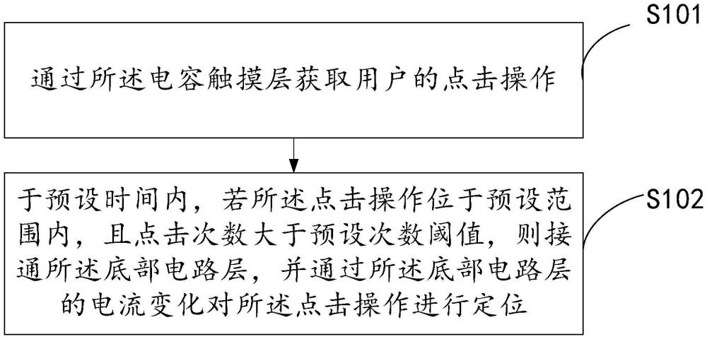 一種智能穿戴終端阻容式控制方法、系統(tǒng)及智能穿戴終端與流程