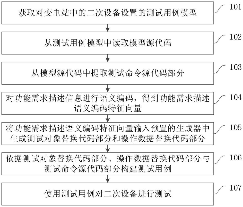 一種變電站二次設備的測試方法、設備及存儲介質與流程