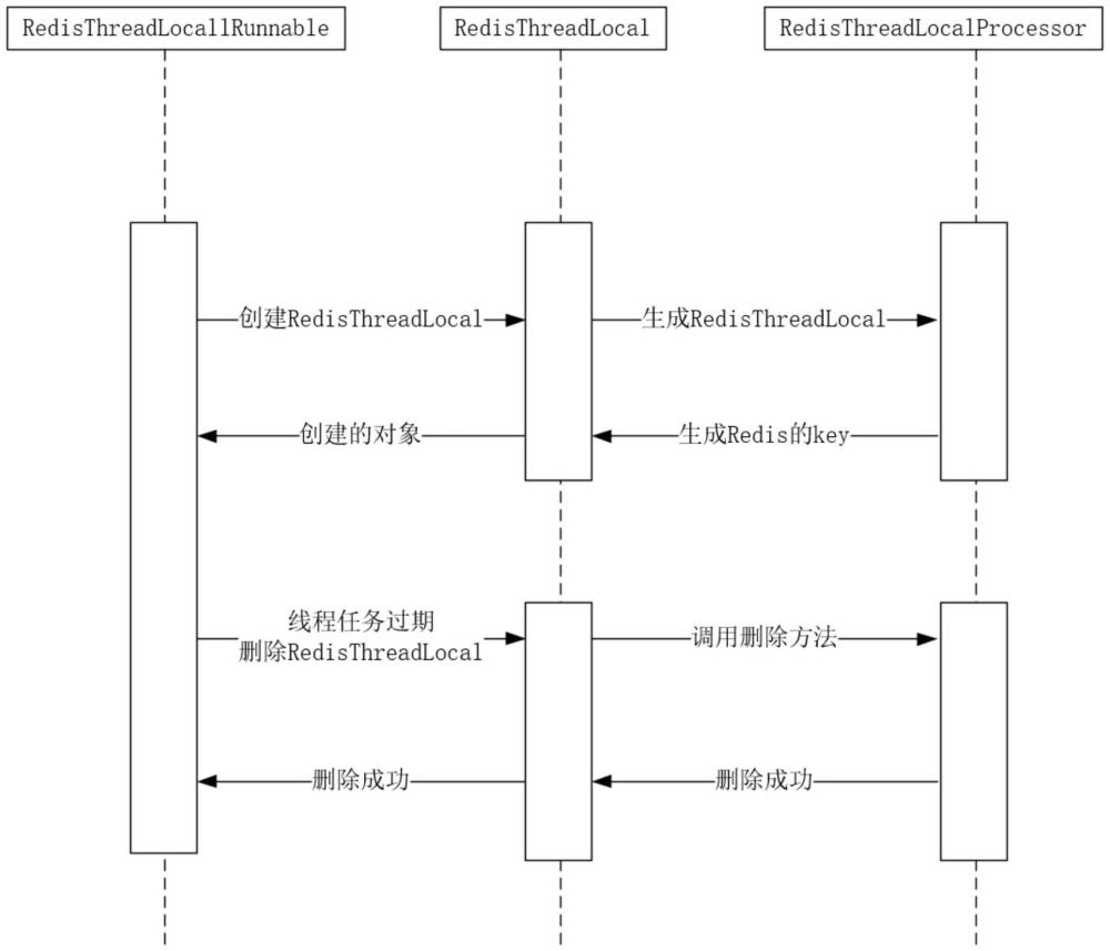 數(shù)據(jù)處理方法、數(shù)據(jù)處理系統(tǒng)、存儲(chǔ)介質(zhì)及程序產(chǎn)品與流程