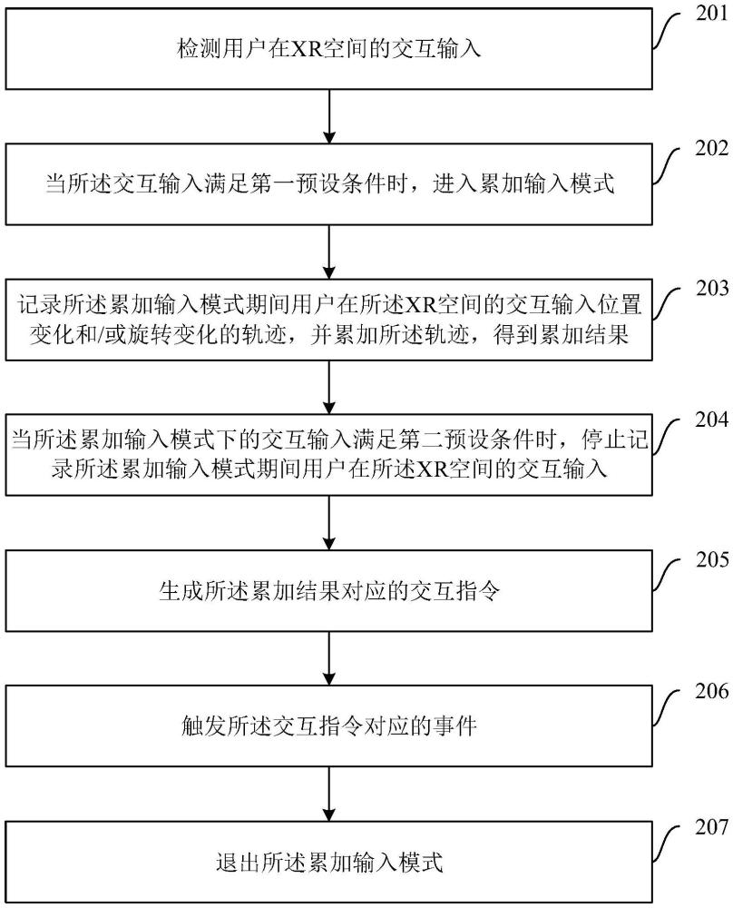 交互輸入數(shù)據(jù)處理方法、裝置、設(shè)備及存儲(chǔ)介質(zhì)與流程