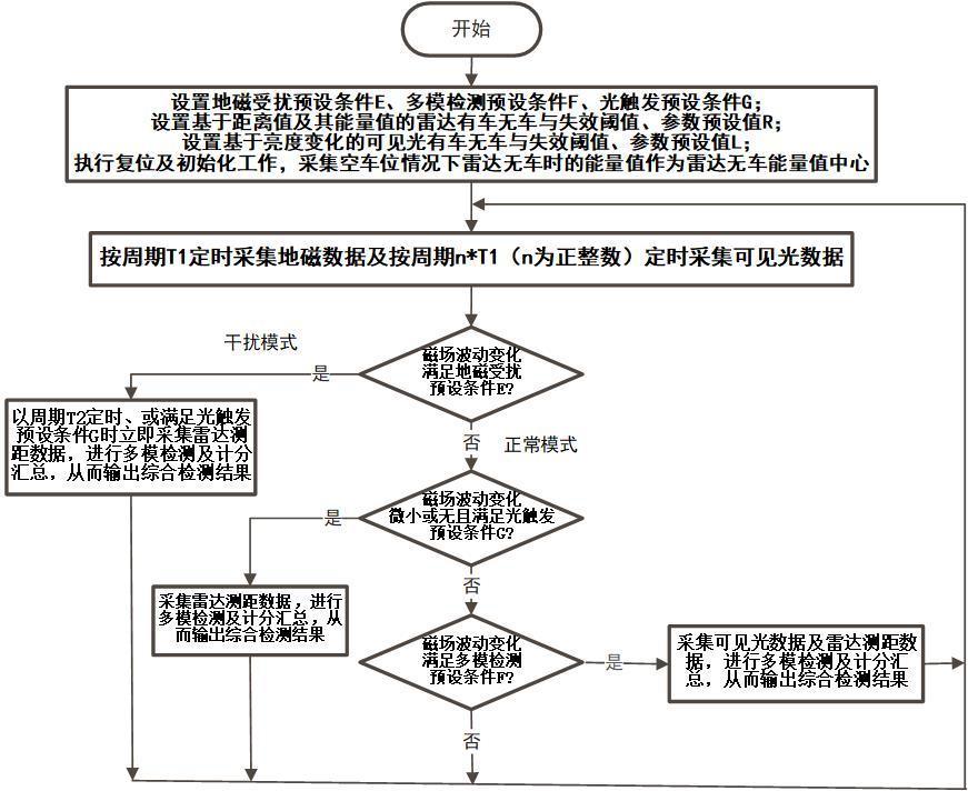 一種多模車輛檢測增強方法與流程