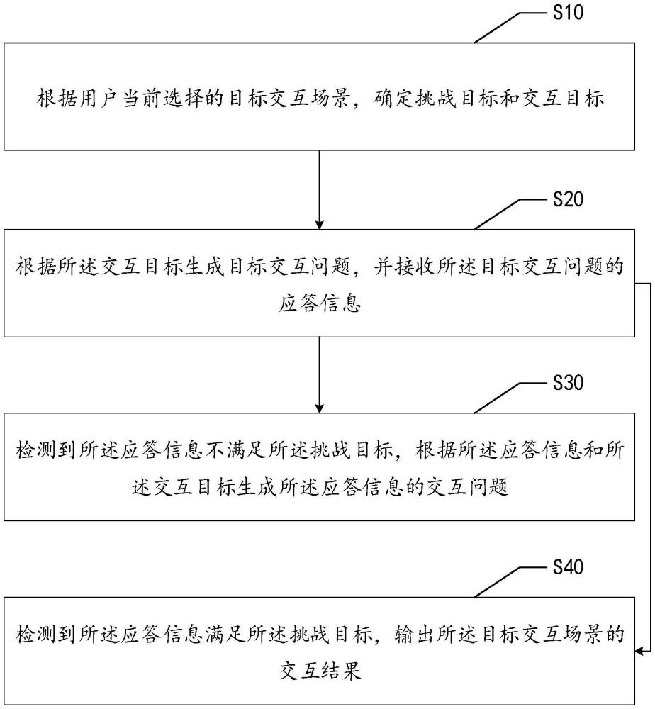 交互方法、電子設備及存儲介質與流程