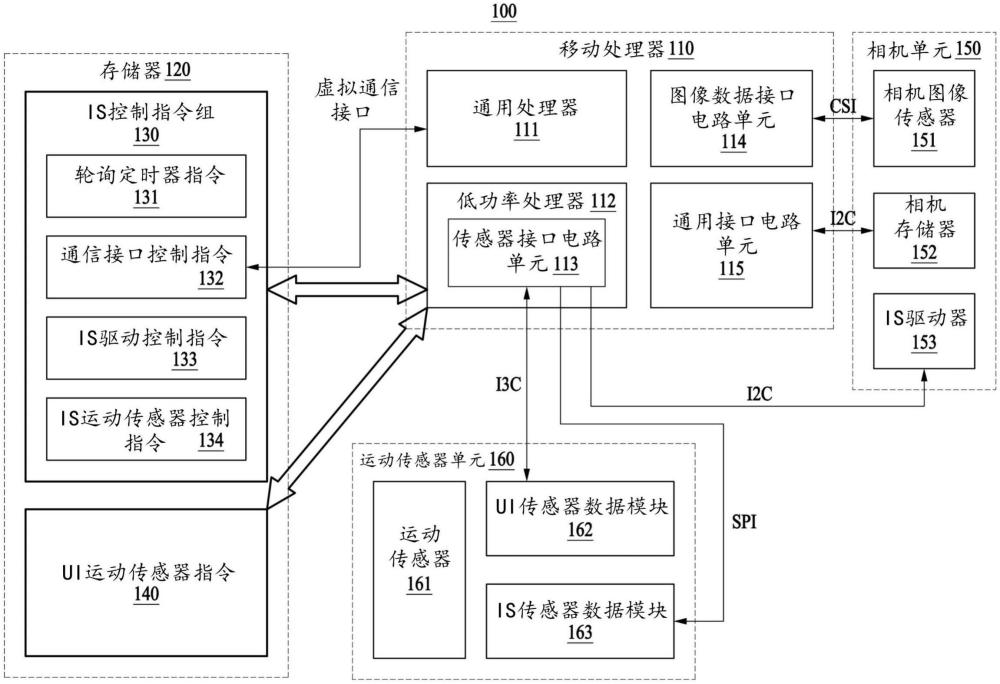 使用低功率處理器控制相機(jī)的光學(xué)圖像穩(wěn)定的裝置和方法與流程