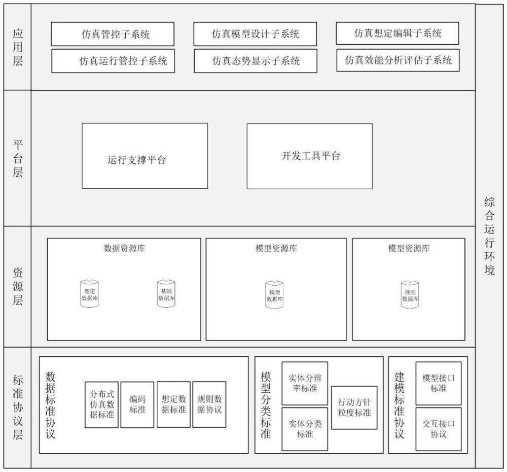 一種無人車集群仿真系統(tǒng)