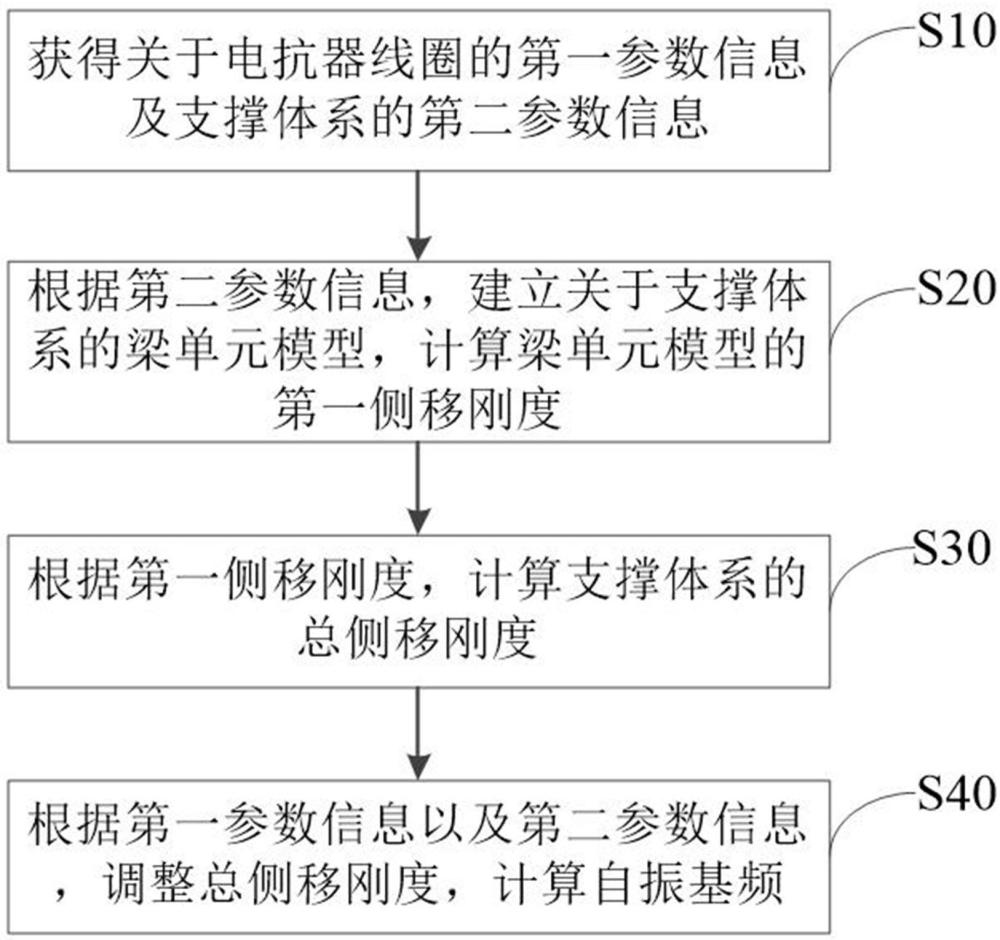 一種干式空心電抗器自振基頻的預(yù)測(cè)方法及裝置與流程