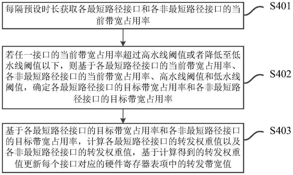 一种表项更新方法、装置、电子设备及存储介质与流程