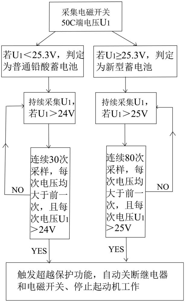 一種基于識別蓄電池類型觸發(fā)保護的起動機超越保護方法與流程