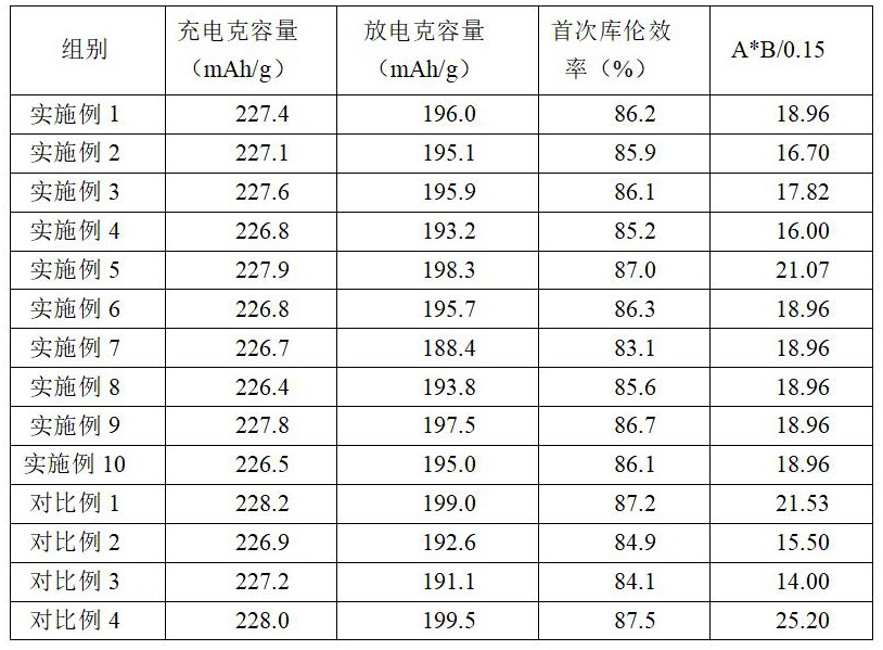 負(fù)極極片和電池的制作方法