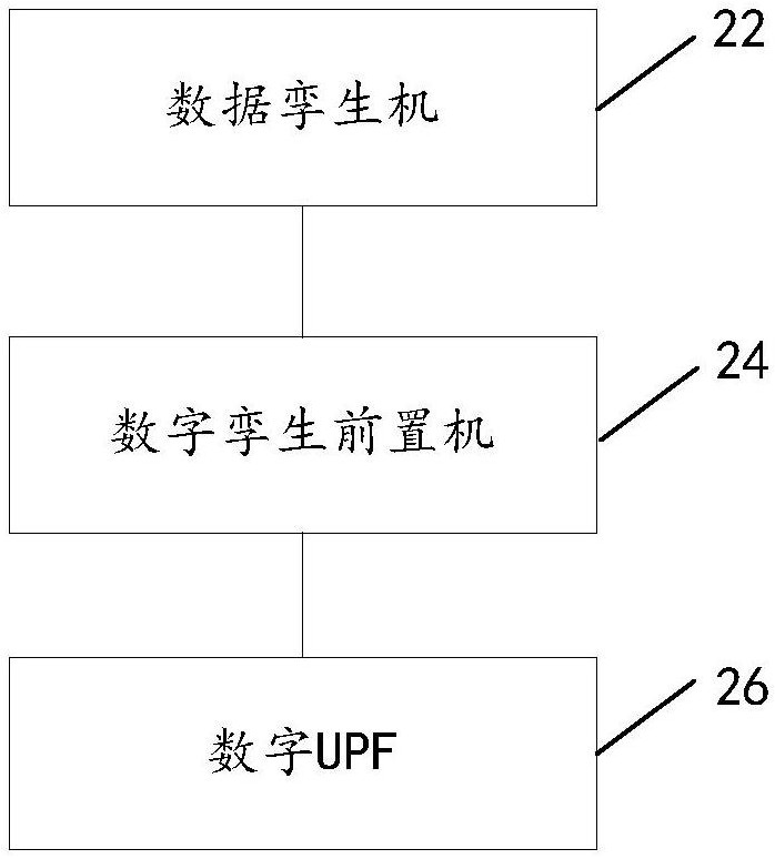 用戶面網(wǎng)元的測試系統(tǒng)、方法、存儲介質及電子裝置與流程