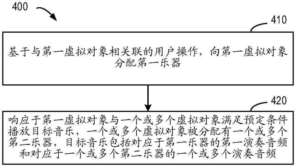 用于音樂合成的方法、裝置、設(shè)備和存儲介質(zhì)與流程