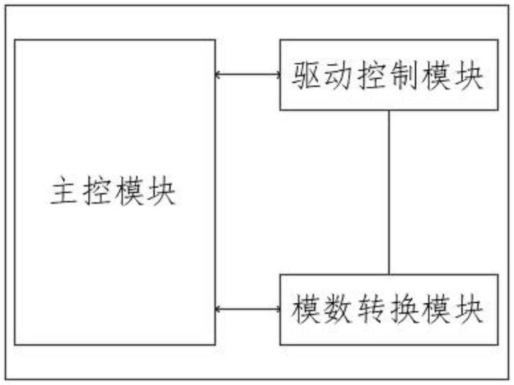 一種喂食泵控制系統(tǒng)的制作方法